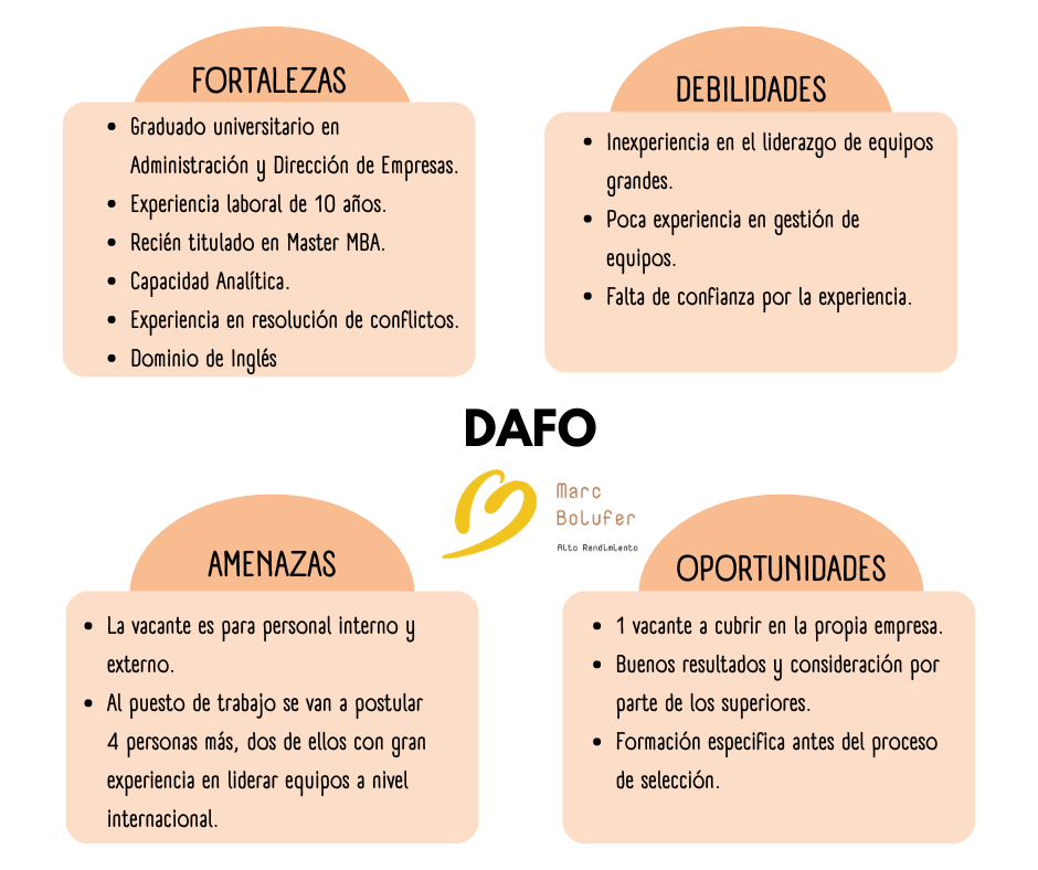 DAFO 1